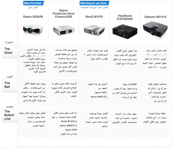 السينما المنزلية و أفكار لضيافة سينمائية السينما المنزلية و أفكار لضيافة سينمائية